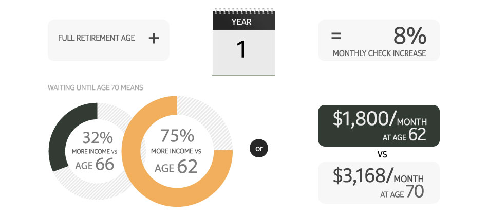 Social Security Calculator